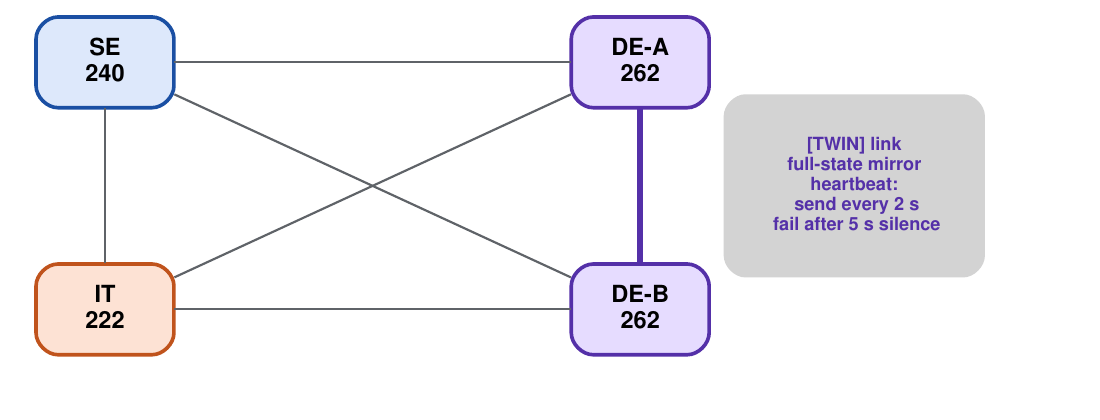 diagram_twins.png